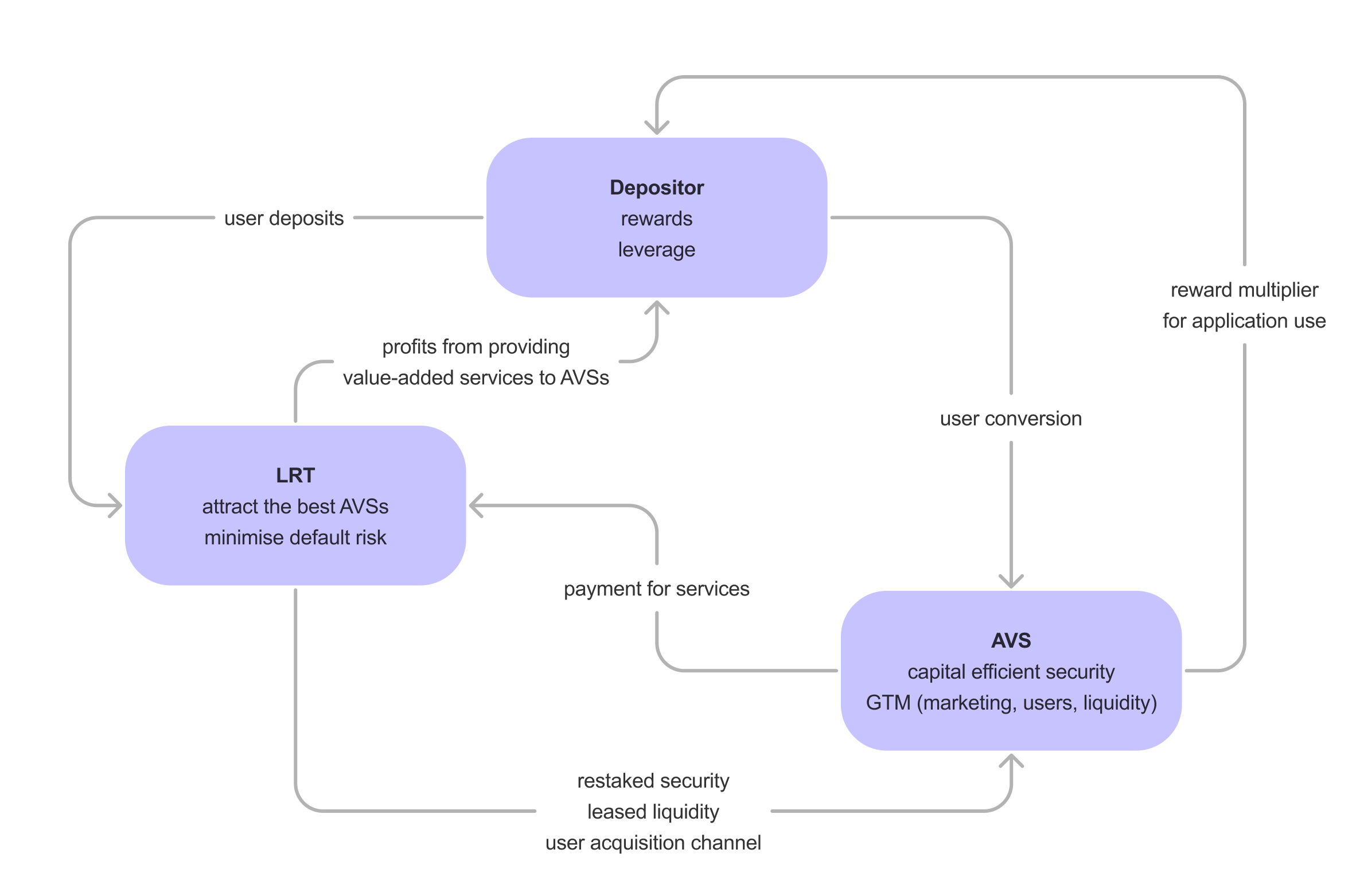protocol relationships diagram